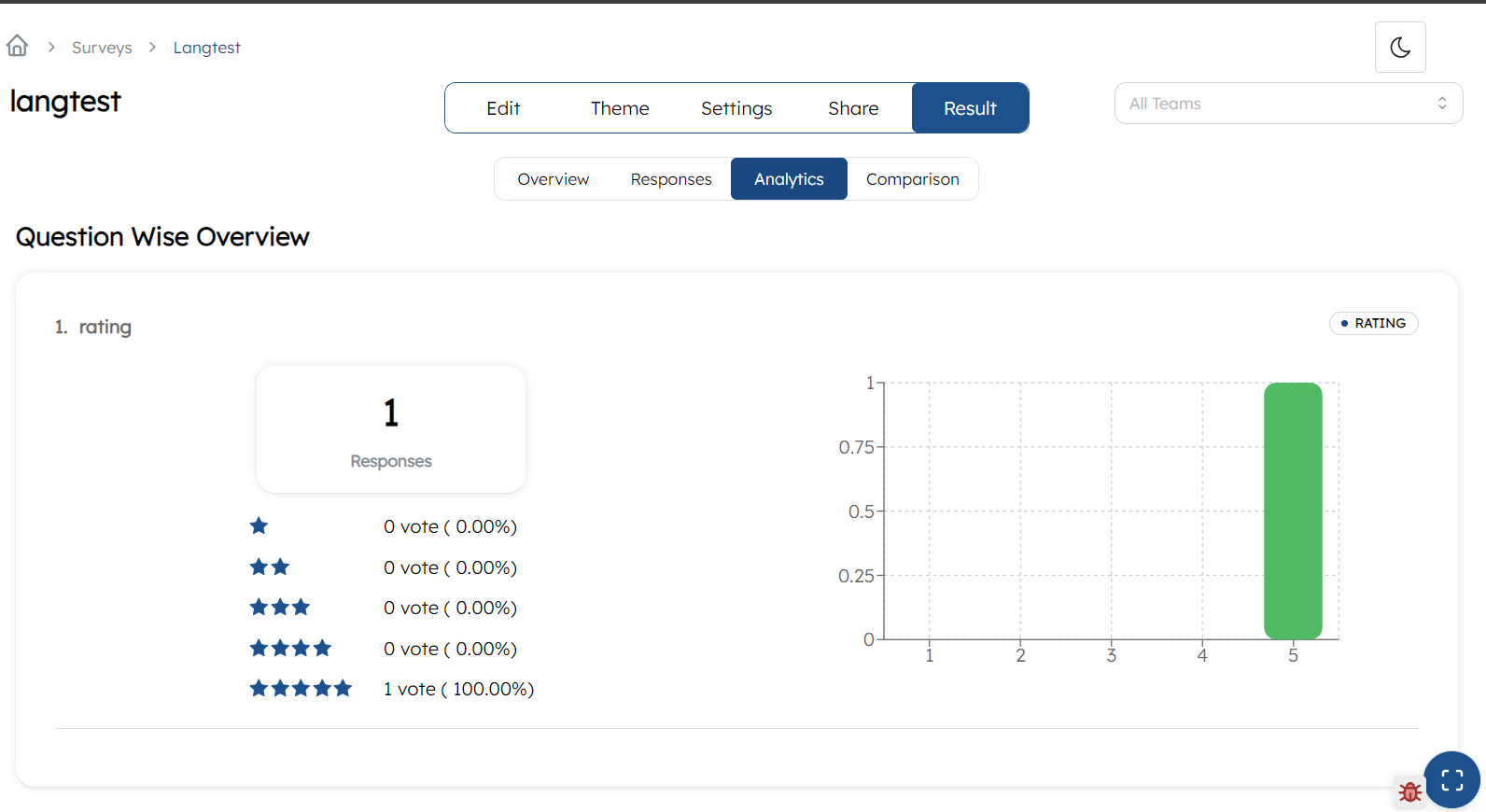 Result Analytics